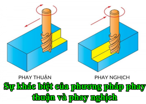Sự khác biệt của phương pháp phay thuận và phay nghịch