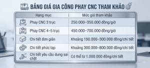 bảng giá